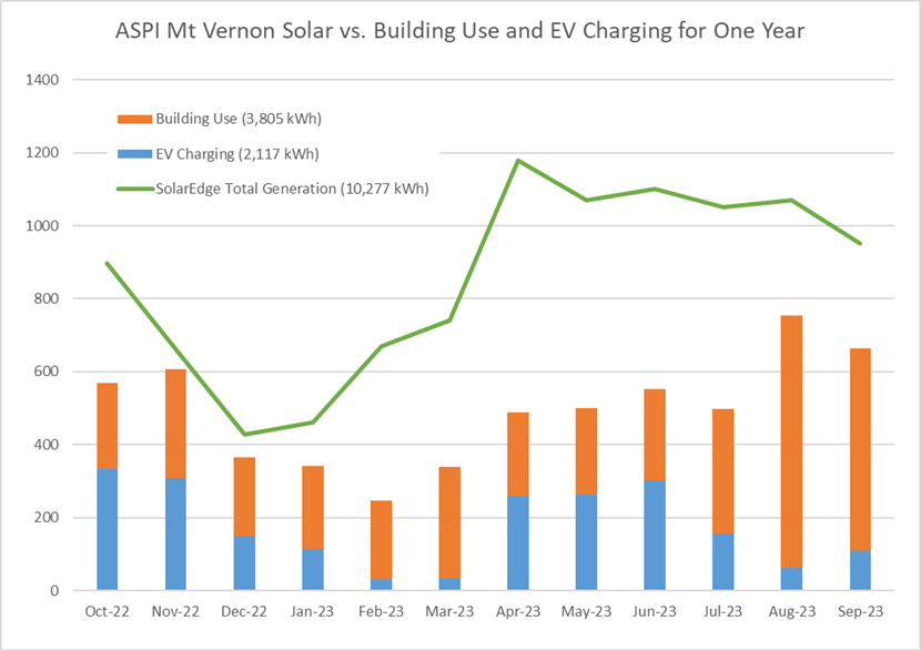 ASPI EV charging with solar appalachia