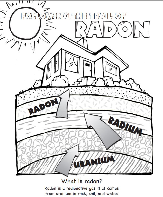 A radon graphic shows how the gas movies up from the ground and can get trapped in our houses. Eastern kentucky has a high radon rate