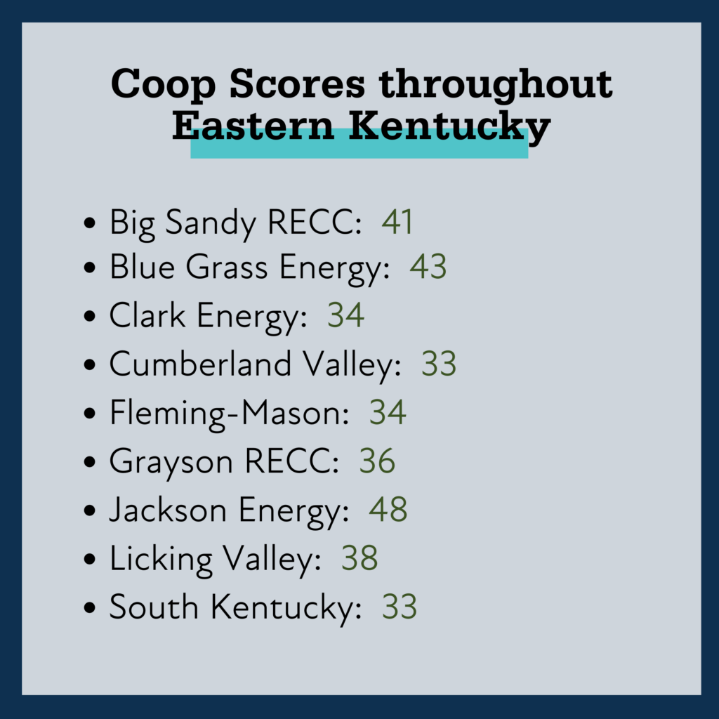 Image says coop scores throughout eastern kentucky, and ranks the totals of each coop