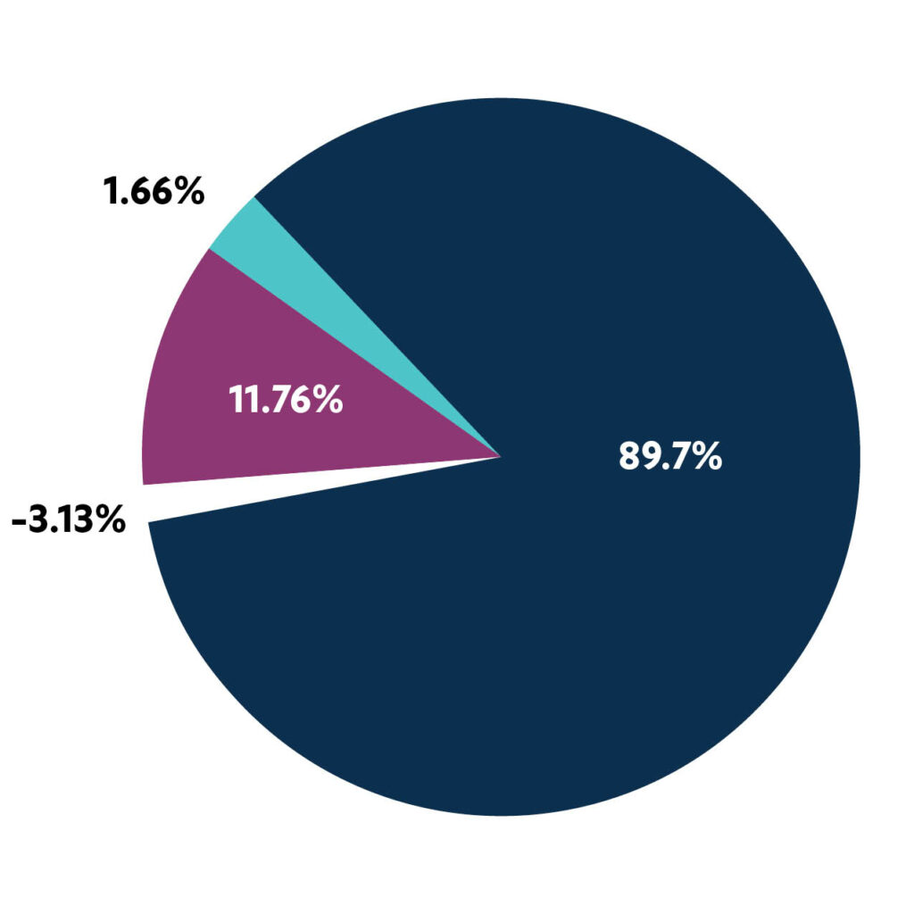 MA impact financials 2021 1