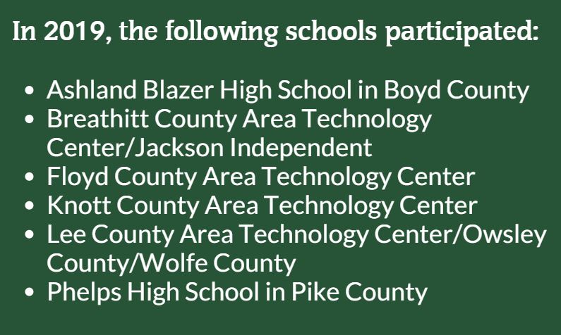 A list of schools in Eastern Kentucky providing vocational training through tiny house construction, a program of KVEC.