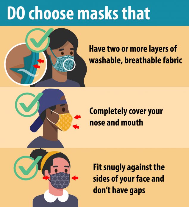 do choose masks medium