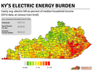 a graphic of kentucky's electric energy burden, which is higher in eastern kentucky.