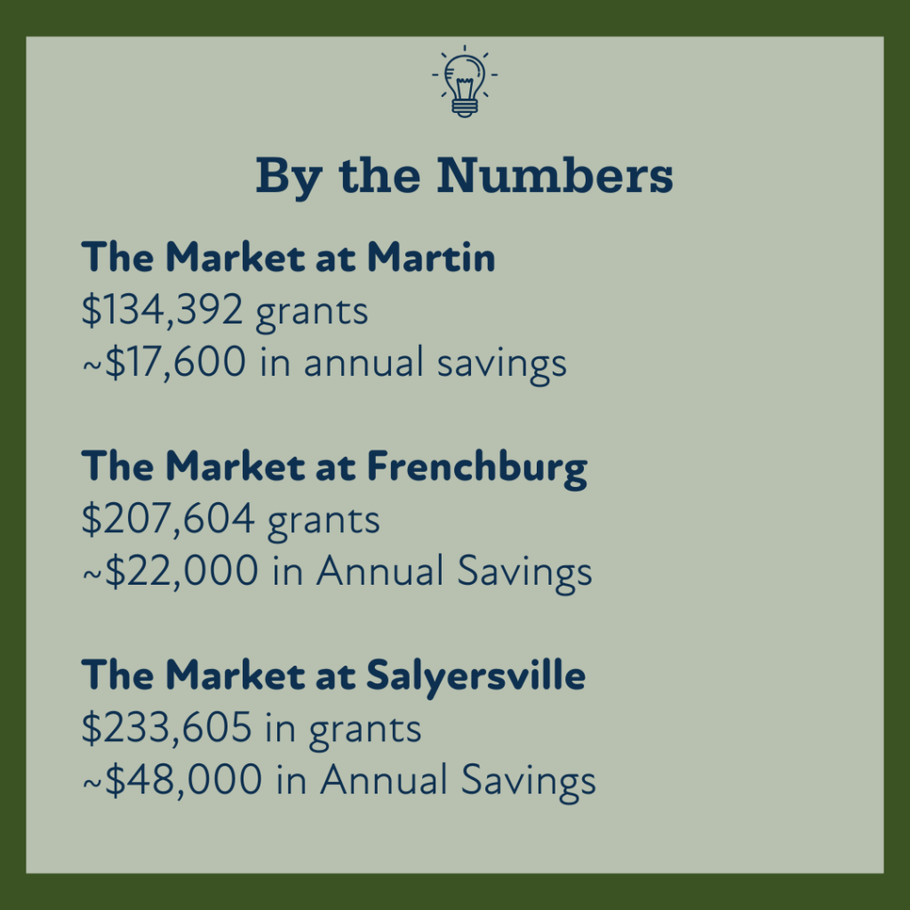 grocery savings kentucky energy bills Grants