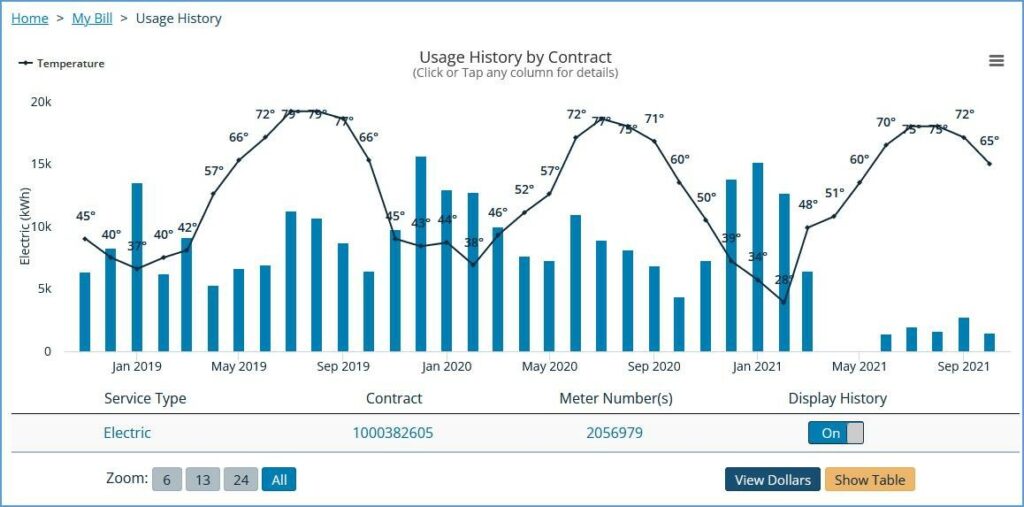 longview estate Garrard energy savings solar